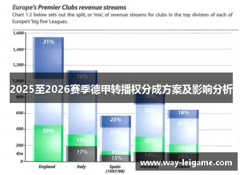 2025至2026赛季德甲转播权分成方案及影响分析