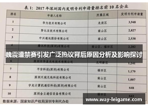 魏震遭禁赛引发广泛热议背后原因分析及影响探讨 魏震遭禁赛引发广泛热议背后原因分析及影响探讨