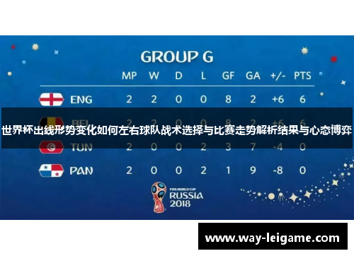 世界杯出线形势变化如何左右球队战术选择与比赛走势解析结果与心态博弈 世界杯出线形势变化如何左右球队战术选择与比赛走势解析结果与心态博弈