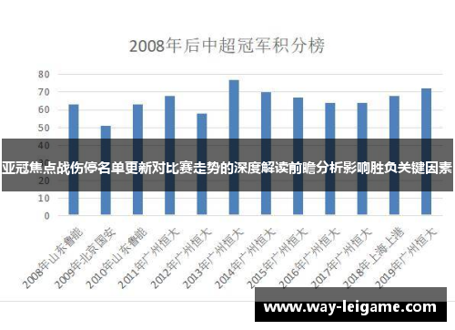 亚冠焦点战伤停名单更新对比赛走势的深度解读前瞻分析影响胜负关键因素 亚冠焦点战伤停名单更新对比赛走势的深度解读前瞻分析影响胜负关键因素